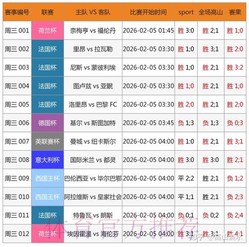 如何通过微信参与世界杯竞猜下注