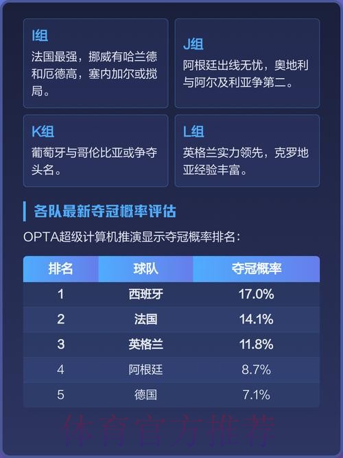 深度解析世界杯球队预测与夺冠热门 深度解析世界杯球队预测与夺冠热门