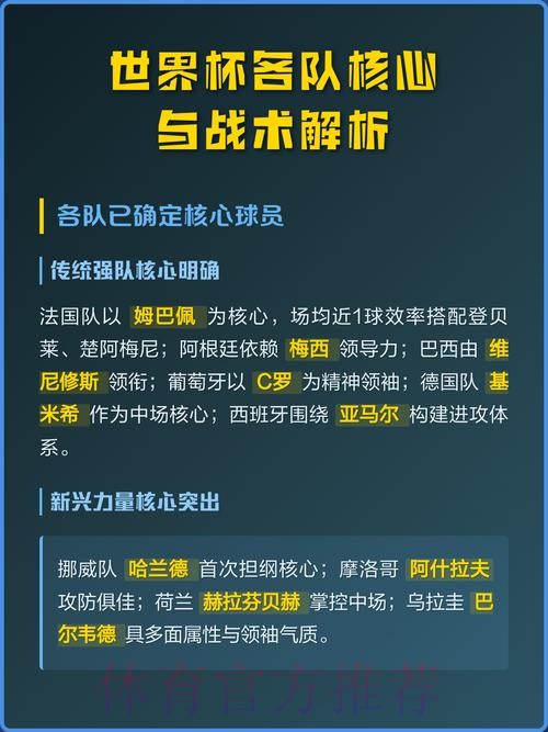 全面解析世界杯球队实力与战术特点 全面解析世界杯球队实力与战术特点