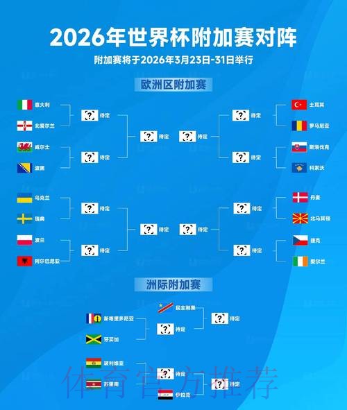 2026世界杯预测及安全分析 2026世界杯预测及安全分析